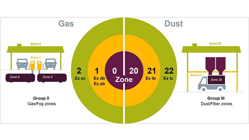 潛在爆炸區域ATEX防爆伺服電機